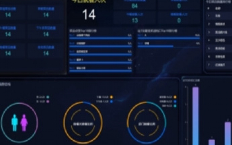 精细化、可视化，智能化食堂管 理发展方向