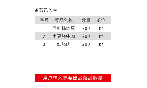 可手工添加采购单，也可以根据备菜计划自动生成采购单。